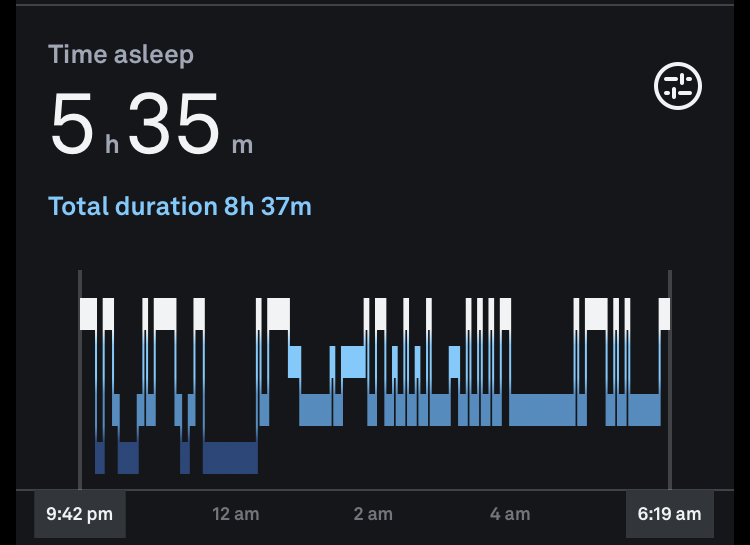 8h 37m in bed, 5h 35m asleep